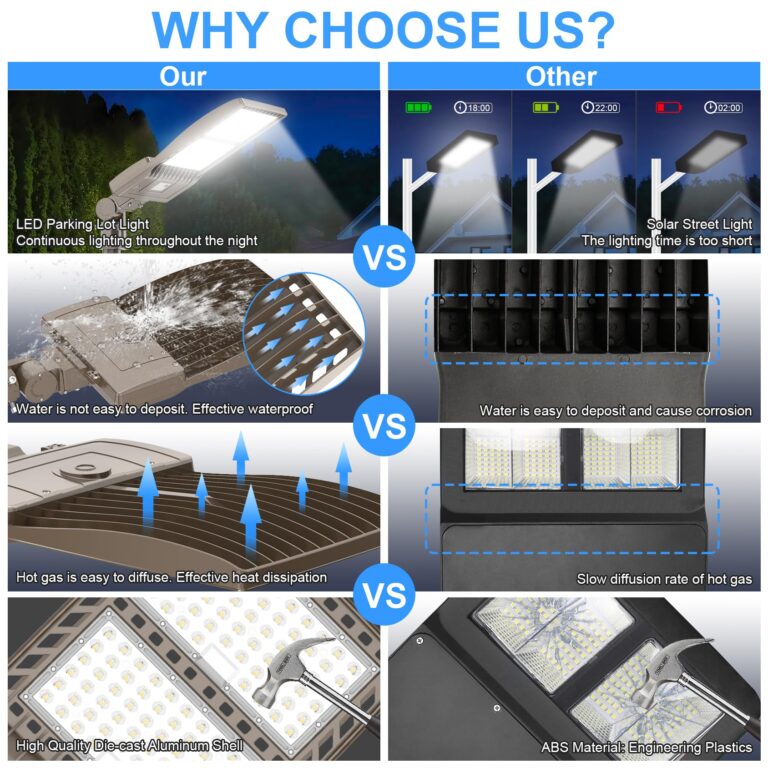 320W LED Parking Lot Lights Review