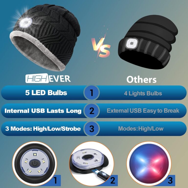 HIGHEVER LED Beanie Hat with Light Review