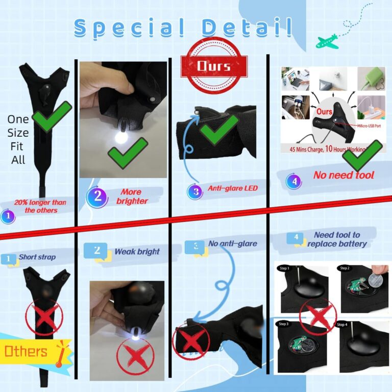 Waterproof Rechargeable LED Flashlight Gloves Review