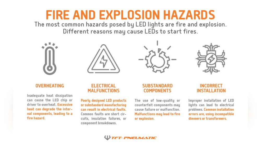 Can Led Lights Cause Fires