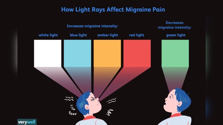 Can Led Lights Cause Migraines
