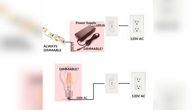Can You Dim Led Lights