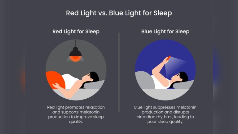 Do Red Led Lights Help You Sleep