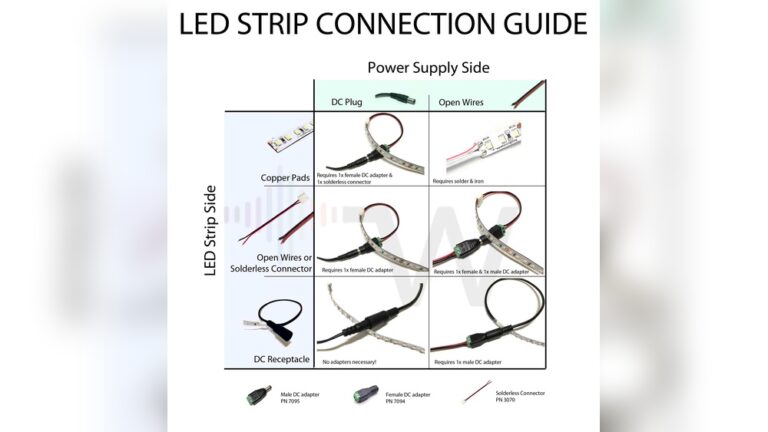How Do Led Lights Get Power