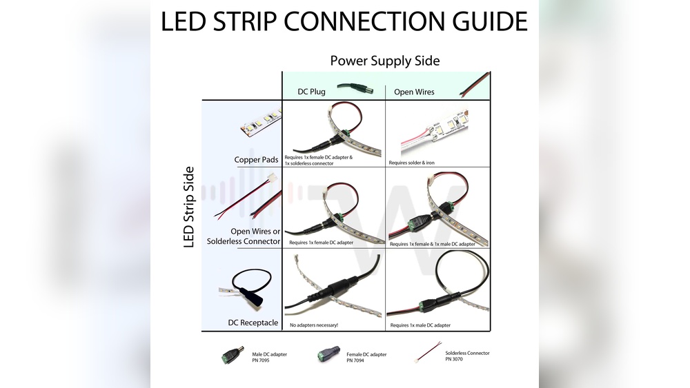How Do Led Lights Get Power