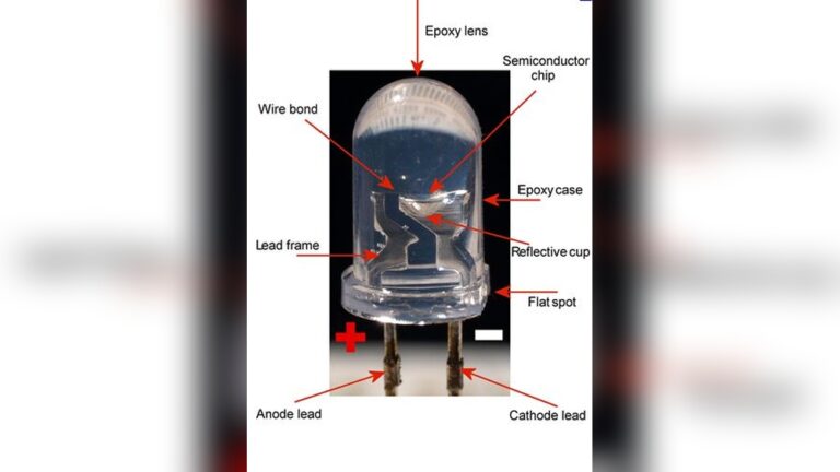 How Do Led Lights Work