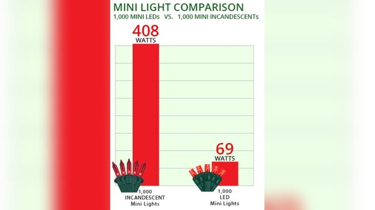 How Many Christmas Led Lights Per Circuit
