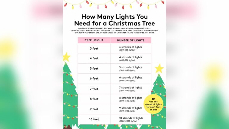 How Many Led Lights for 5Ft Christmas Tree