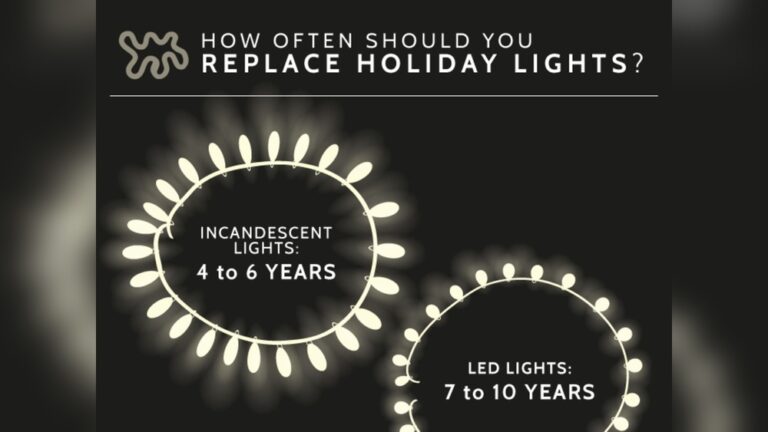 How Often Should You Replace Led Lights