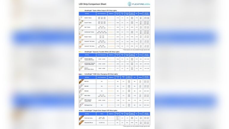 How to Choose the Right Led Strip Lights