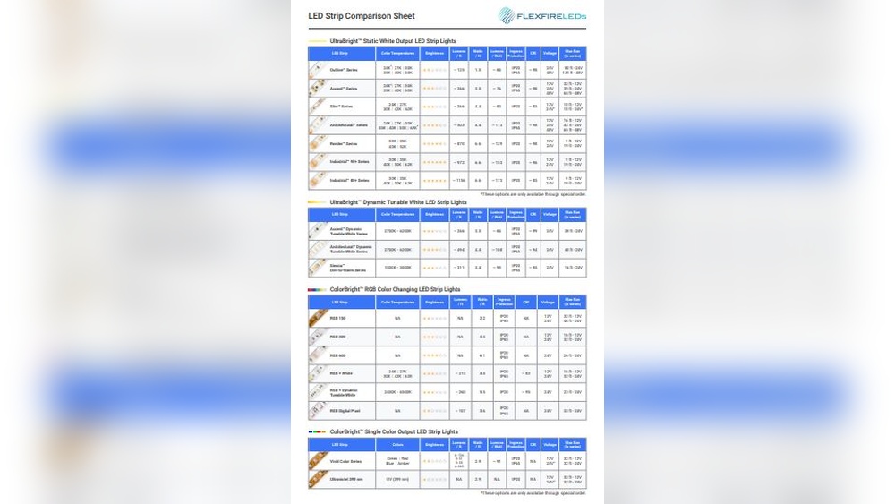 How to Choose the Right Led Strip Lights