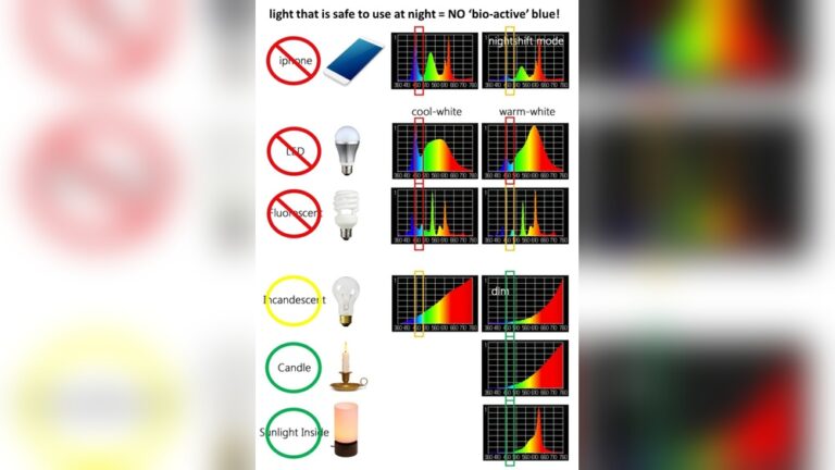 Is Led Lights Good for Sleep