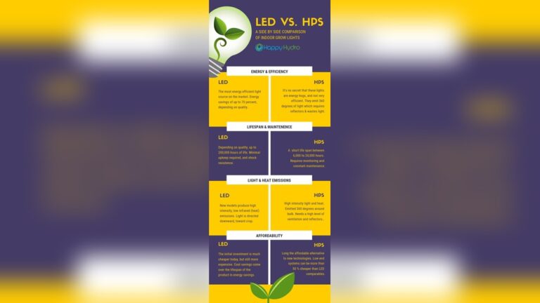 Is Led Lights Worth It