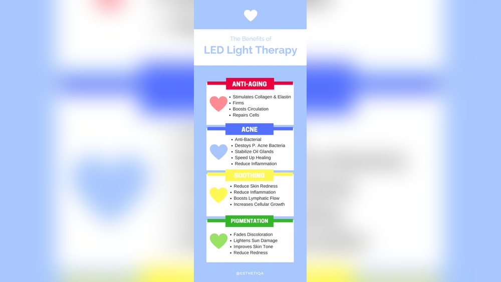 Led Light Benefits Facial