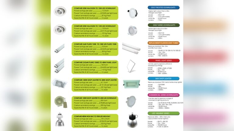 Led Lights Alternatives