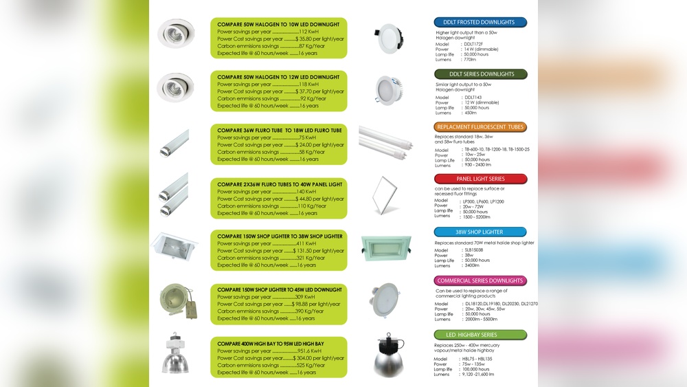 Led Lights Alternatives