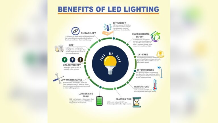 Led Lights Benefits And Drawbacks