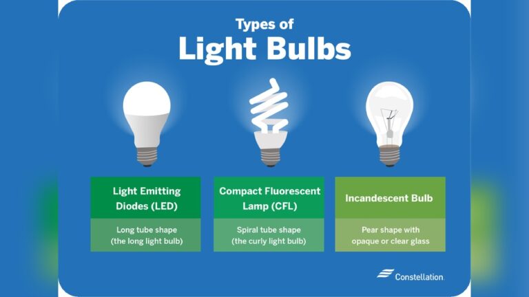 Led Lights Vs Fluorescent Lights