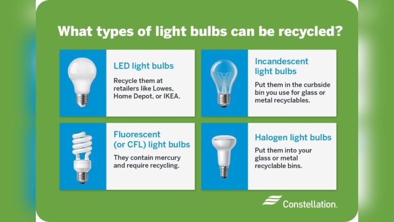 Should You Recycle Led Light Bulbs
