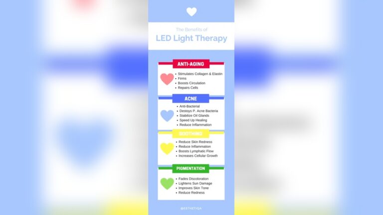 What are the Benefits of Led Light Therapy