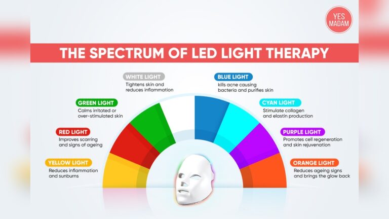What are the Benefits of Purple Led Lights