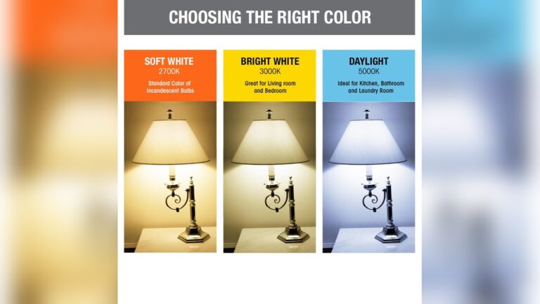 Which Led Lights are Best for Bedroom