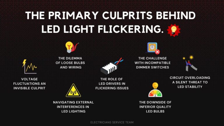 Why Do Led Lights Flicker